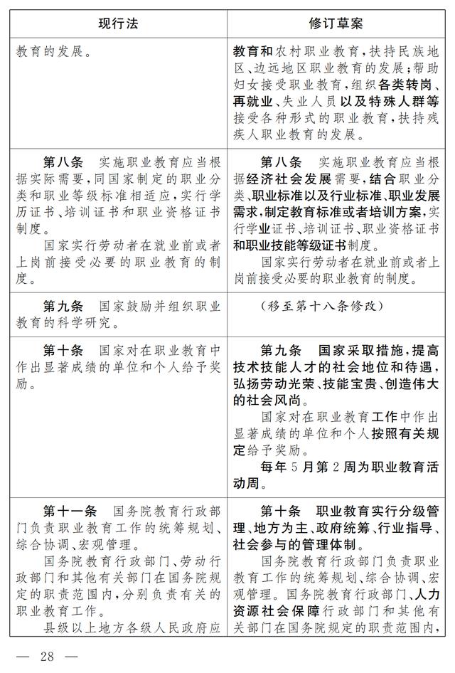 大国职教 | 职业教育法(修订草案)向社会征求意见 7月9日截止(图22) 大国职教 | 职业教育法(修订草案)向社会征求意见 7月9日截止(图22)