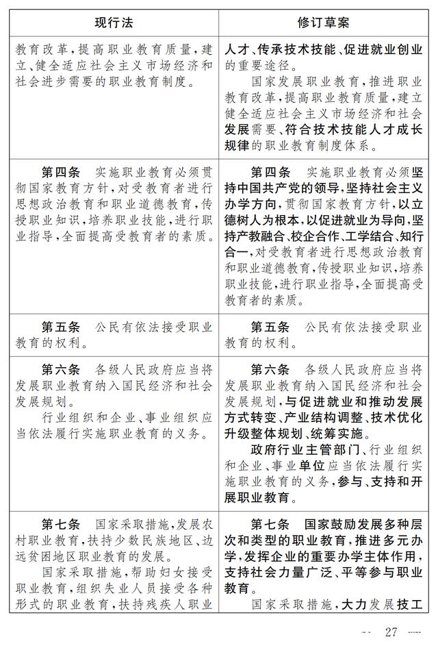 大国职教 | 职业教育法(修订草案)向社会征求意见 7月9日截止(图21) 大国职教 | 职业教育法(修订草案)向社会征求意见 7月9日截止(图21)