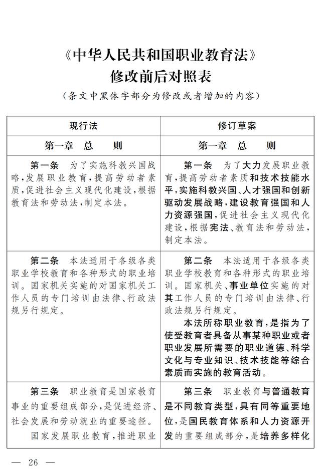 大国职教 | 职业教育法(修订草案)向社会征求意见 7月9日截止(图20) 大国职教 | 职业教育法(修订草案)向社会征求意见 7月9日截止(图20)