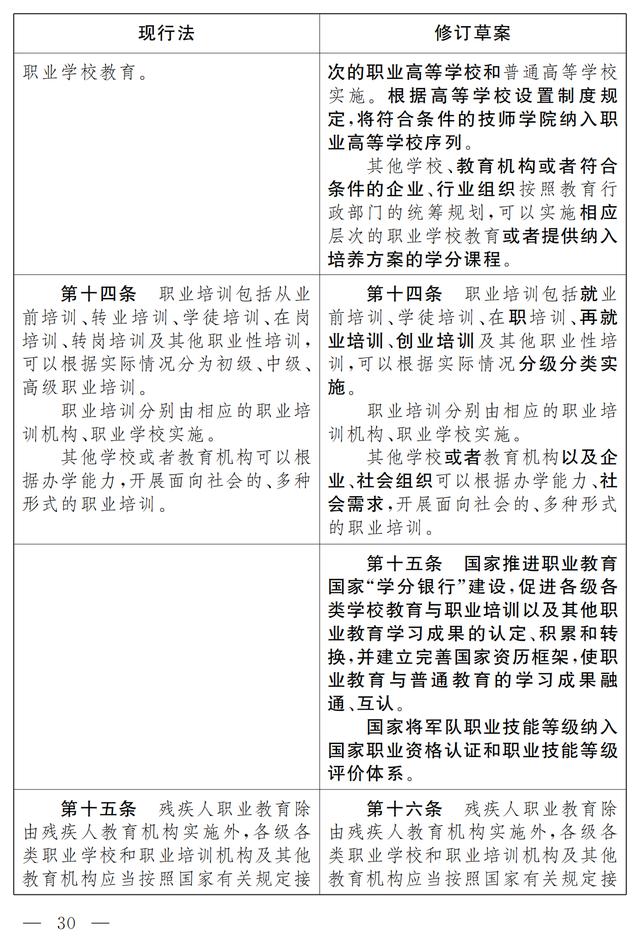 大国职教 | 职业教育法(修订草案)向社会征求意见 7月9日截止(图24) 大国职教 | 职业教育法(修订草案)向社会征求意见 7月9日截止(图24)