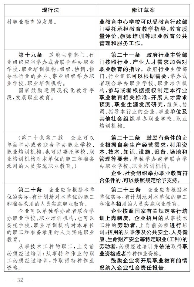 大国职教 | 职业教育法(修订草案)向社会征求意见 7月9日截止(图26) 大国职教 | 职业教育法(修订草案)向社会征求意见 7月9日截止(图26)