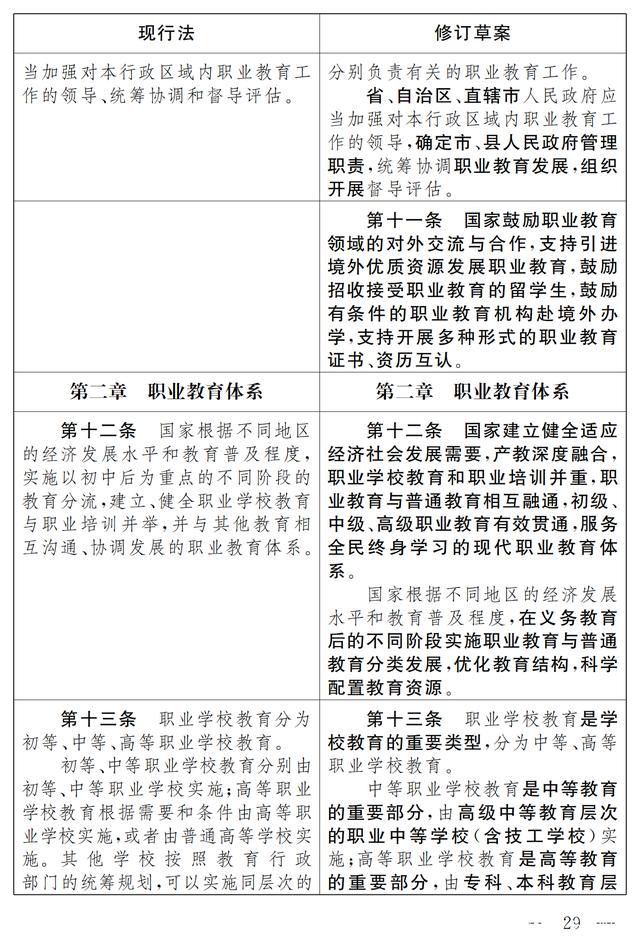 大国职教 | 职业教育法(修订草案)向社会征求意见 7月9日截止(图23) 大国职教 | 职业教育法(修订草案)向社会征求意见 7月9日截止(图23)