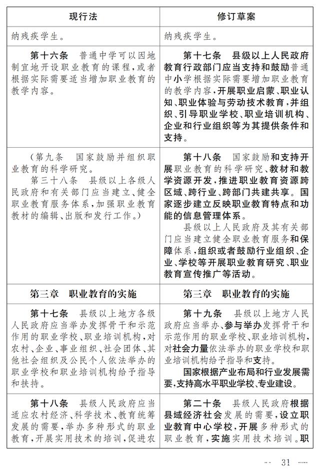 大国职教 | 职业教育法(修订草案)向社会征求意见 7月9日截止(图25) 大国职教 | 职业教育法(修订草案)向社会征求意见 7月9日截止(图25)