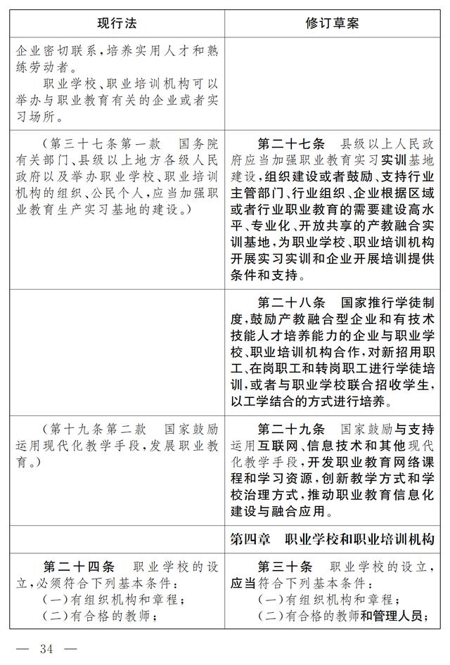 大国职教 | 职业教育法(修订草案)向社会征求意见 7月9日截止(图28) 大国职教 | 职业教育法(修订草案)向社会征求意见 7月9日截止(图28)