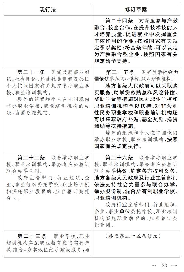 大国职教 | 职业教育法(修订草案)向社会征求意见 7月9日截止(图27) 大国职教 | 职业教育法(修订草案)向社会征求意见 7月9日截止(图27)
