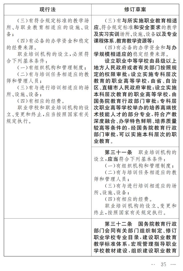 大国职教 | 职业教育法(修订草案)向社会征求意见 7月9日截止(图29) 大国职教 | 职业教育法(修订草案)向社会征求意见 7月9日截止(图29)
