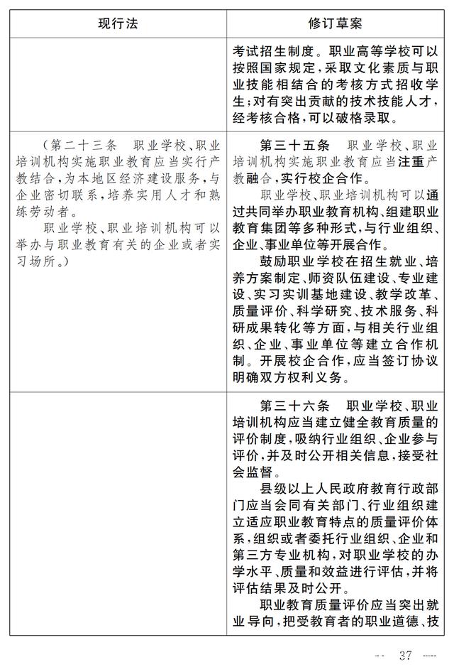 大国职教 | 职业教育法(修订草案)向社会征求意见 7月9日截止(图31) 大国职教 | 职业教育法(修订草案)向社会征求意见 7月9日截止(图31)