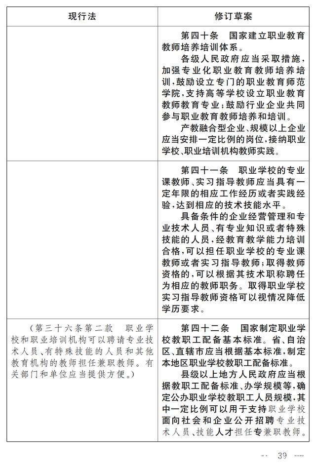 大国职教 | 职业教育法(修订草案)向社会征求意见 7月9日截止(图33) 大国职教 | 职业教育法(修订草案)向社会征求意见 7月9日截止(图33)