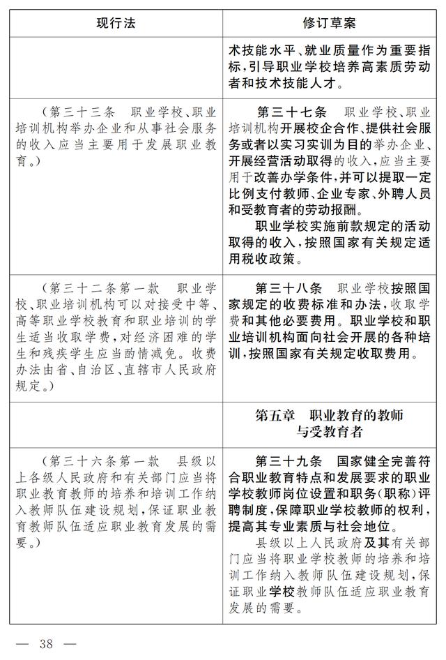 大国职教 | 职业教育法(修订草案)向社会征求意见 7月9日截止(图32) 大国职教 | 职业教育法(修订草案)向社会征求意见 7月9日截止(图32)