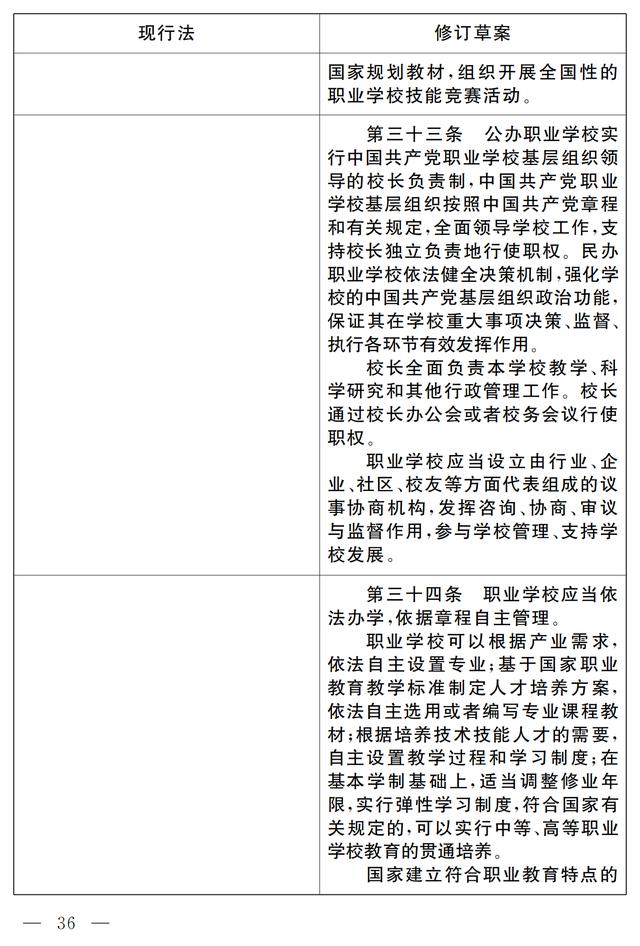 大国职教 | 职业教育法(修订草案)向社会征求意见 7月9日截止(图30) 大国职教 | 职业教育法(修订草案)向社会征求意见 7月9日截止(图30)