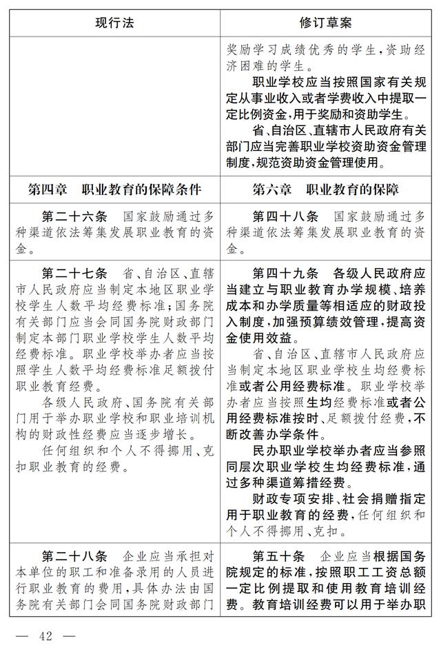 大国职教 | 职业教育法(修订草案)向社会征求意见 7月9日截止(图36) 大国职教 | 职业教育法(修订草案)向社会征求意见 7月9日截止(图36)