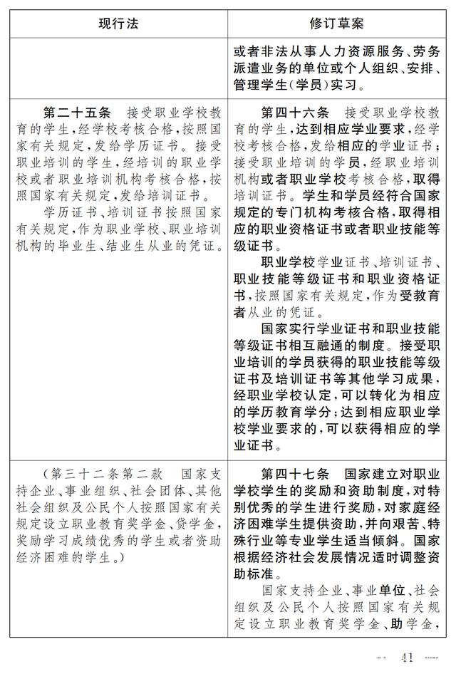 大国职教 | 职业教育法(修订草案)向社会征求意见 7月9日截止(图35) 大国职教 | 职业教育法(修订草案)向社会征求意见 7月9日截止(图35)