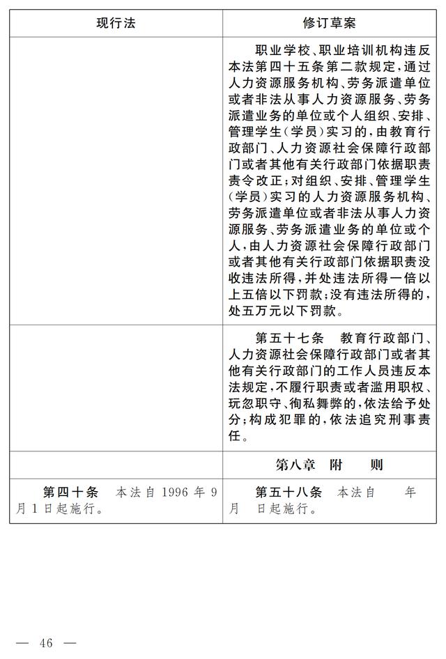 大国职教 | 职业教育法(修订草案)向社会征求意见 7月9日截止(图40) 大国职教 | 职业教育法(修订草案)向社会征求意见 7月9日截止(图40)