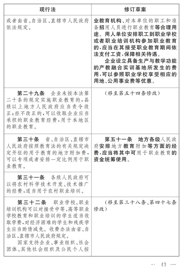 大国职教 | 职业教育法(修订草案)向社会征求意见 7月9日截止(图37) 大国职教 | 职业教育法(修订草案)向社会征求意见 7月9日截止(图37)