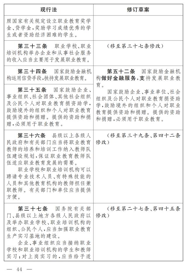 大国职教 | 职业教育法(修订草案)向社会征求意见 7月9日截止(图38) 大国职教 | 职业教育法(修订草案)向社会征求意见 7月9日截止(图38)